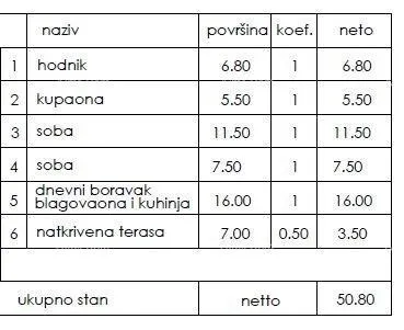 stan novi stambeni projekt- prodaja stanova na odličnoj lokaciji, pula! - slika 2