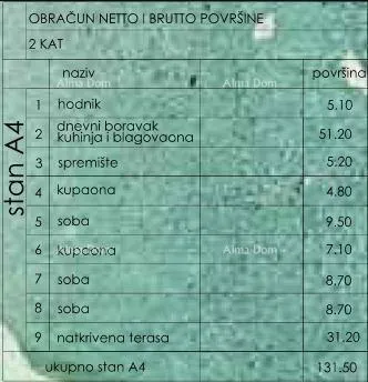 stan prodaja stanova u novom stambenom projektu, pula - slika 5
