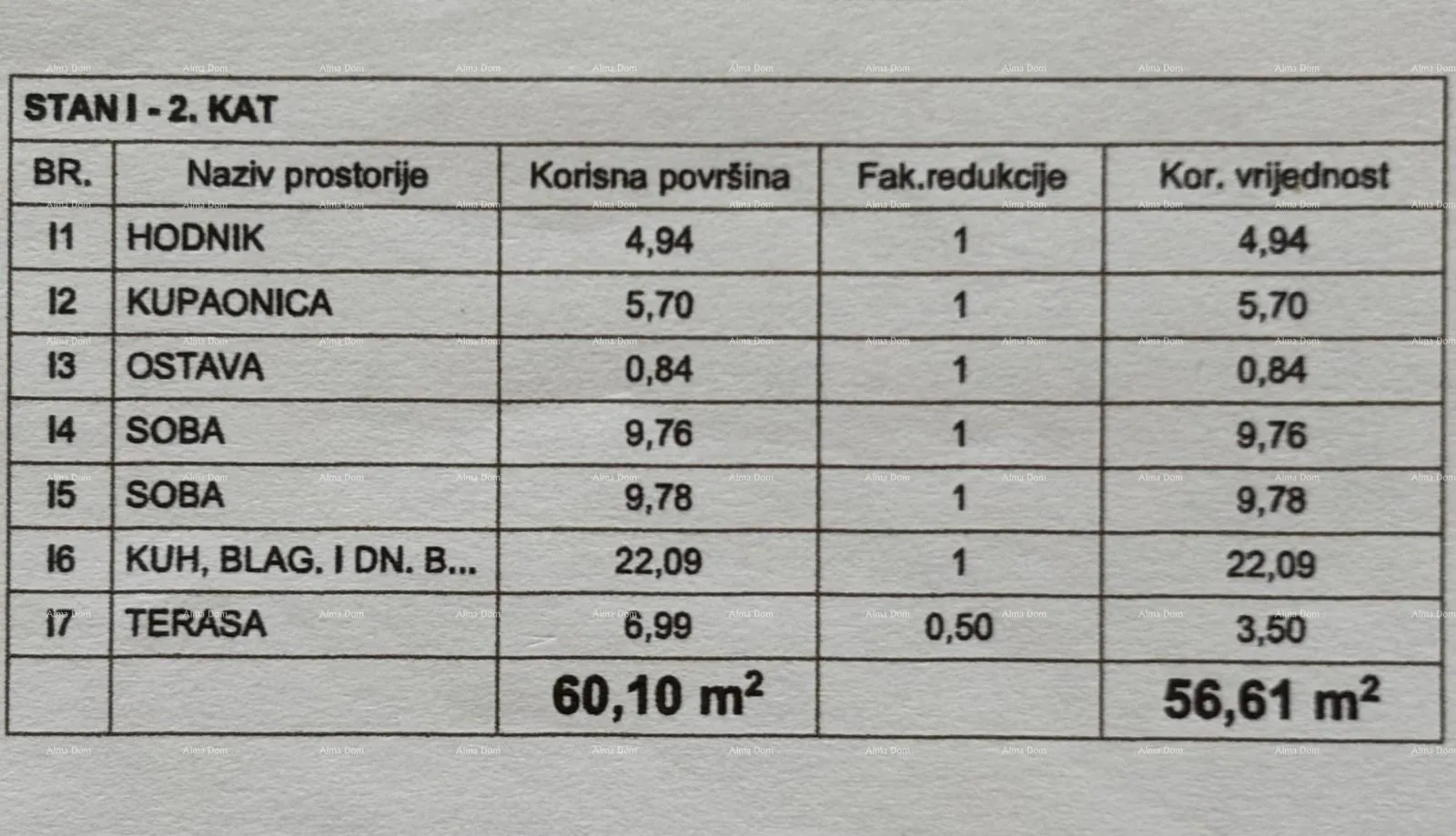 stan peroj – moderni stan s pogledom na more — samo 800 m do plaže - slika 28