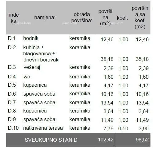 stan prodaje se stan u novogradnji – pula, veli vrh, s-d z- a - slika 8