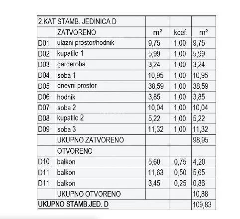 stan prodaja stanova u izgradnji - novi stambeni kompleks, pula! - slika 7