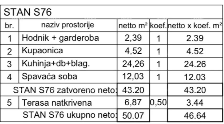 stan višestambena, moderna zgrada s liftom, blizu centra. - slika 7
