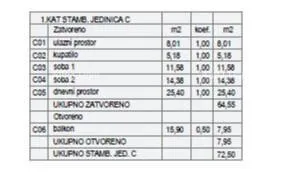 stan štinjan – novogradnja u blizini mora i grada. stan c zgrada d - slika 6