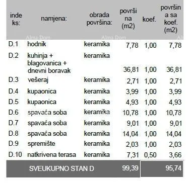 stan prodaje se stan u novogradnji – pula, veli vrh, s-d z- b - slika 5