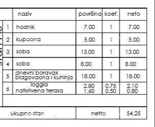 stan prodaja- stan u novom stambenom projektu, pula, veli vrh! - slika 2