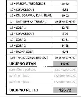 stan pula! novi projekt! stan 200 m od centra grada pule. - slika 6
