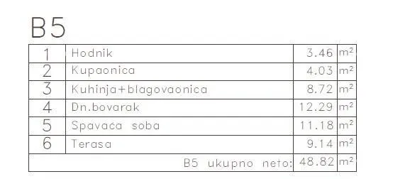 stan medulin - stan u novom projektu / 300 m do mora!!! (b5) - slika 6
