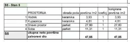 stan prodaja stanova u novom stambenom projektu na eksluzivnoj lokaciji, 300 m od mora, pula, veruda!s5-z2 - slika 8