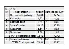 stan novi stambeni projekt na odličnoj lokaciji; pula! s1, z6 - slika 8