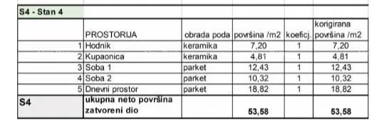 stan prodaja stanova u novom stambenom projektu na eksluzivnoj lokaciji, 300 m od mora, pula, lungomare - slika 8