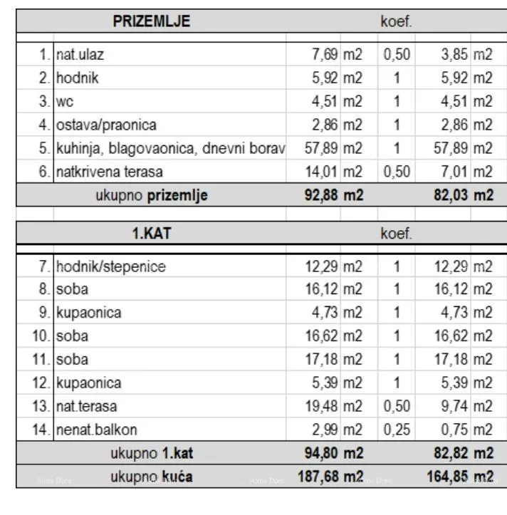 kuća prodaja - novoizgrađena, moderna i ekskluzivna vila s bazenom, volme, pula! - slika 6