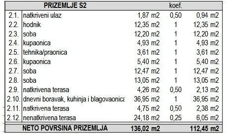 građevinsko zemljište prodaja- dvije građevinske parcele na lijepoj lokaciji u neposrednoj blizni centra, krnica! - slika 7