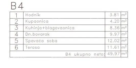 stan medulin - stan u novom projektu / 300 m do mora!!! (b4) - slika 4