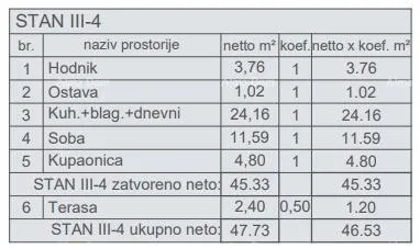 stan prodaja stanova u novom stambenom projektu, kod suda, pula! - slika 11
