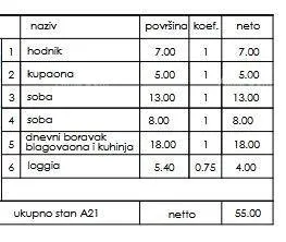 stan novi stambeni projekt- prodaja stanova na odličnoj lokaciji, pula! - slika 2