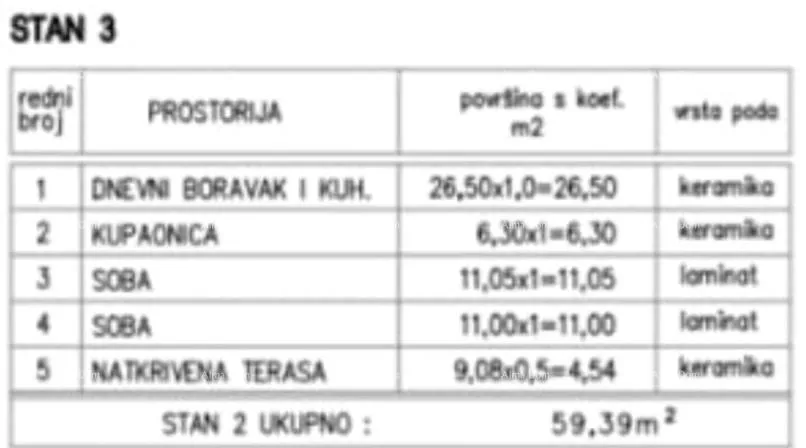 stan prodaja stana – medulin – 59,39 m² - slika 20