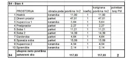 stan prodaja stanova u novom stambenom projektu na eksluzivnoj lokaciji, 300 m od mora, pula, stoja.s4-z1 - slika 8