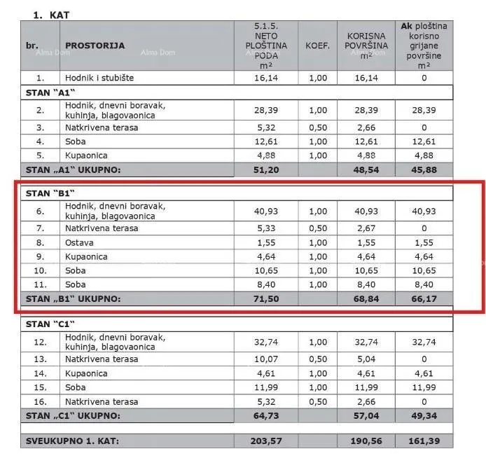 stan prodaja stanova u modernoj novogradnji s parkirnim mjestom i ostavom, vabriga, poreč! b1-v2 - slika 4