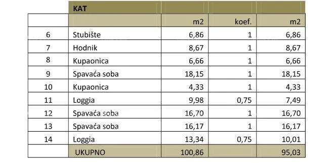 kuća prodaje se kuća u fazi izgradnje, sa bazenom i pogledom na more u pomeru - slika 16
