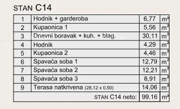 stan prodaja modernih stanova u ekskluzivnoj zgradi sa pogledom na marinu, pula! - slika 11