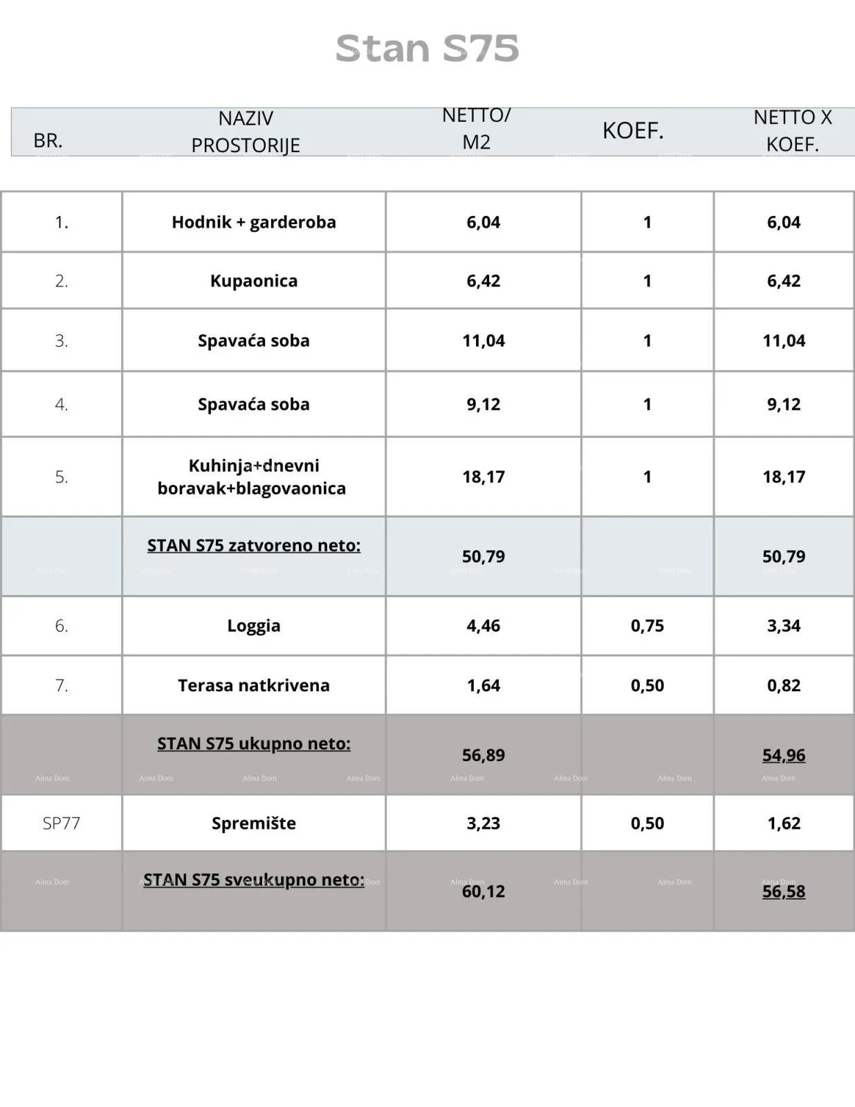 stan pula! višestambena, moderna zgrada s liftom, blizu centra. - slika 12