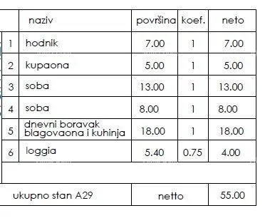 stan novi stambeni projekt- prodaja stanova na odličnoj lokaciji, pula! - slika 2