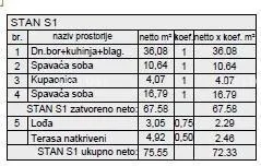 stan novi stambeni projekt na odličnoj lokaciji; pula! s1, z5 - slika 7