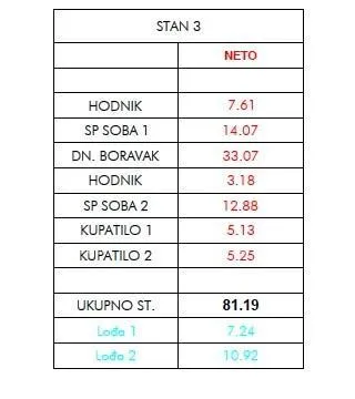 stan prodaja stanova u novom projektu, umag - slika 3