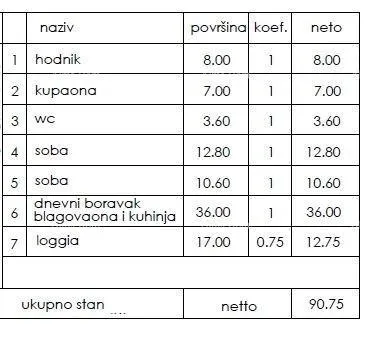 stan novi stambeni projekt- prodaja stanova na odličnoj lokaciji, pula! - slika 2
