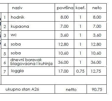 stan novi stambeni projekt- prodaja stanova na odličnoj lokaciji, pula! - slika 2