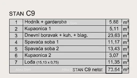 stan prodaja modernih stanova u eksluzivnoj zgradi sa pogledom na marinu, pula! - slika 2