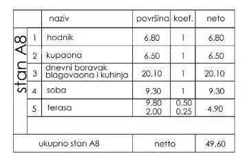 Stan Prodaja- stan u novom stambenom projektu, Pula, Veli Vrh!