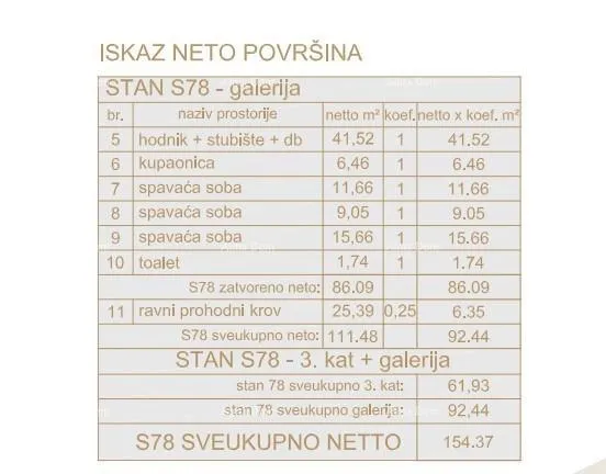 stan poreč, stambeno poslovni objekt sa apartmanima i podzemnim garažama - slika 17