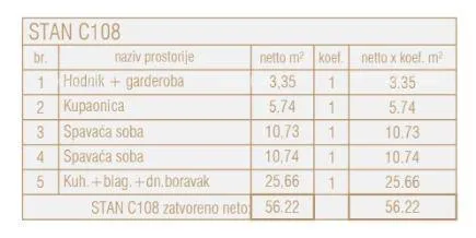 stan prodaja stanova u novom poslovno - stambenom projektu, poreč - slika 8