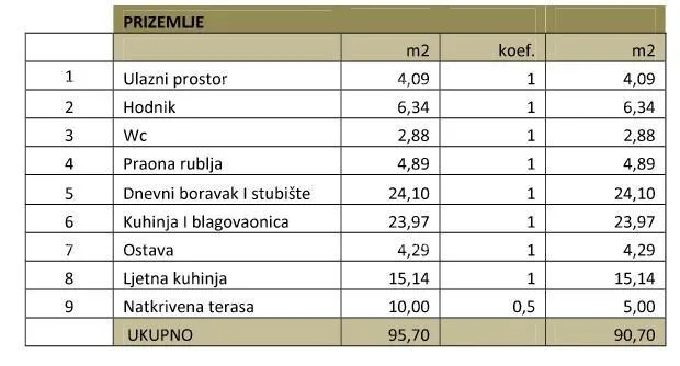 kuća prodaje se kuća rih-bau, sa pogledom na more u pomeru - slika 17