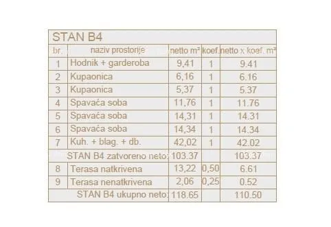 stan novogradnja! penthouse! - slika 2