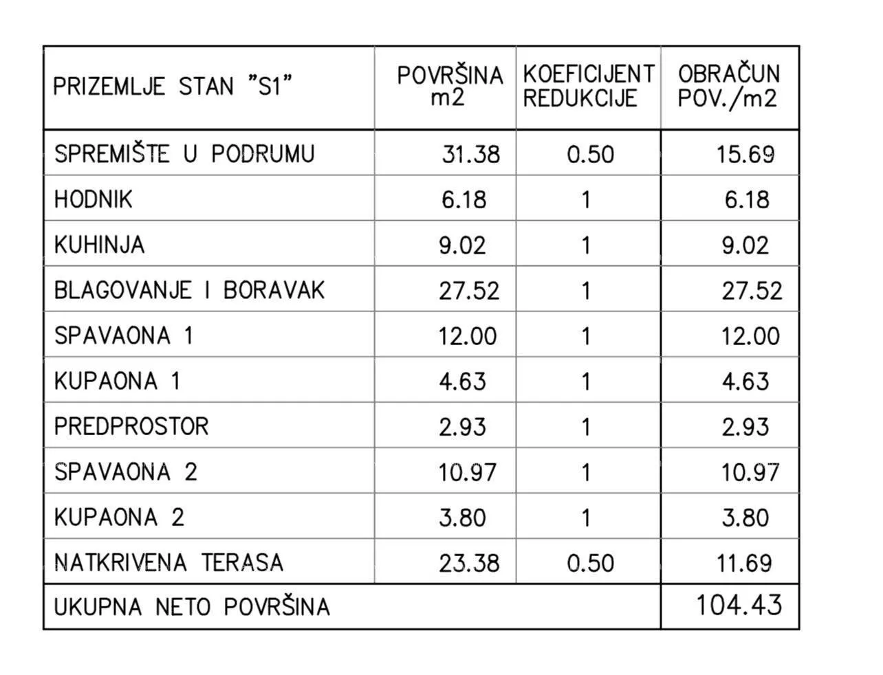 stan prodaja stanova u novom objektu na mukalbi. , medulin! - slika 2