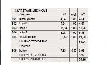 stan štinjan – novogradnja u blizini mora i grada. stan b zgrada c - slika 7