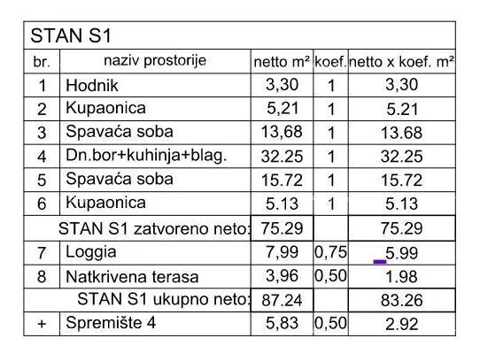 stan prodaja-novogradnja! stan s dvije spavaće sobe i dva parkirna mjesta, pula, valdebek! - slika 12