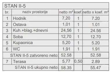 stan prodaja stanova u novom stambenom projektu, kod suda, pula! - slika 11
