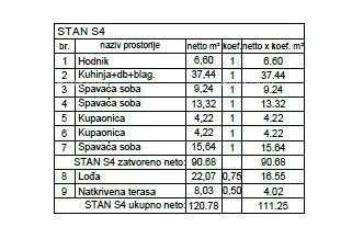 stan penthouse, stan 132m2, garaža + pm, u novom stambenom kompleksu, valdebek, pula! - slika 8