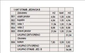 stan štinjan – novogradnja u blizini mora i grada. stan b zgrada d - slika 6