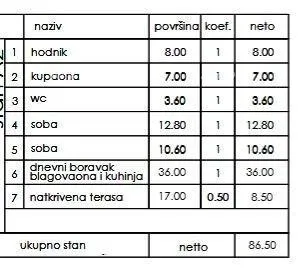 stan novi stambeni projekt- prodaja stanova na odličnoj lokaciji, pula! - slika 2