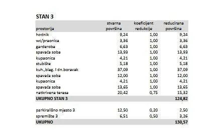 stan luksuzni dvokatni stan s pogledom na more, tar, poreč! - slika 5