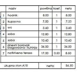 stan novi stambeni projekt- prodaja stanova na odličnoj lokaciji, pula! - slika 2