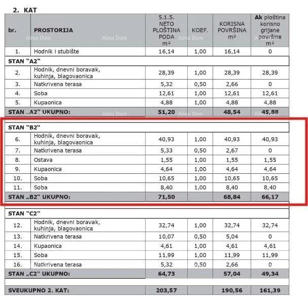 stan novogradnja!! prodaja stana s parkirnim mjestom, blizina poreča, vabriga! - slika 3