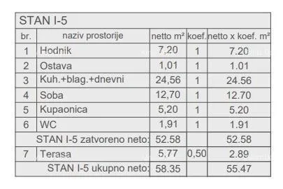 stan prodaja stanova u novom stambenom projektu, kod suda, pula! - slika 4