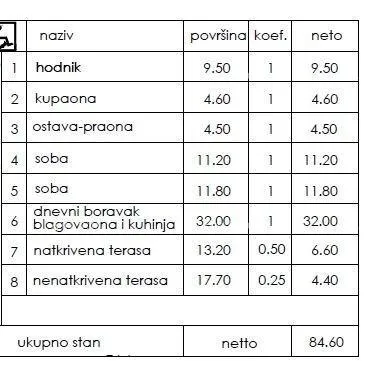 stan novi stambeni projekt- prodaja stanova na odličnoj lokaciji, pula! - slika 2
