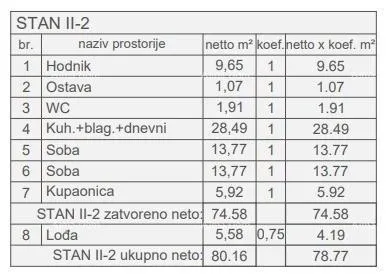 stan prodaja stanova u novom stambenom projektu, kod suda, pula! - slika 3
