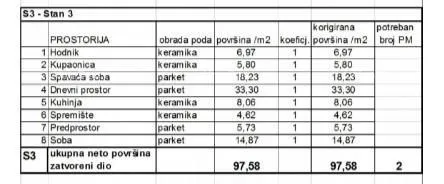 stan prodaja stanova u novom stambenom projektu na eksluzivnoj lokaciji, 300 m od mora, pula,lungo mare - slika 8